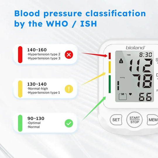 Bioland 2008 Monitor de presión arterial tensiómetro superior del brazo máquina automática de BP Digital Monitor de ritmo cardíaco retroiluminación prensa arterialdsers - fulfillment - serviceMedSurgery Store For Digital Health1005007771716672 - 2005 - CHINA2005CHINABioland 2008 Monitor de presión arterial tensiómetro superior del brazo máquina automática de BP Digital Monitor de ritmo cardíaco retroiluminación prensa arterial