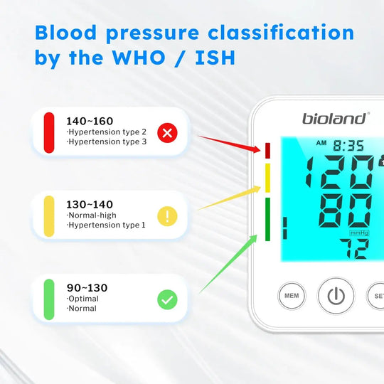 Bioland 2008 Monitor de presión arterial tensiómetro superior del brazo máquina automática de BP Digital Monitor de ritmo cardíaco retroiluminación prensa arterialdsers - fulfillment - serviceMedSurgery Store For Digital Health1005007771716672 - 2005 - CHINA2005CHINABioland 2008 Monitor de presión arterial tensiómetro superior del brazo máquina automática de BP Digital Monitor de ritmo cardíaco retroiluminación prensa arterial