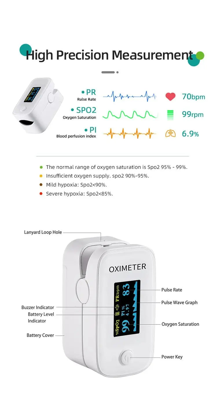 Pantalla OLED de 0,96 pulgadas para una detección precisa del oxímetro de pulso del dedodsers - fulfillment - serviceMedSurgery Store For Digital Health1005009589399621 - Default TitlePantalla OLED de 0,96 pulgadas para una detección precisa del oxímetro de pulso del dedo